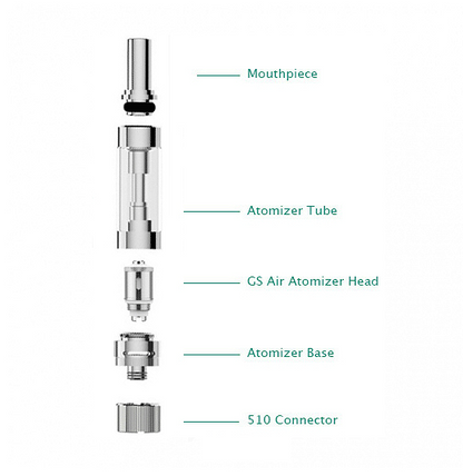Eleaf GS Air 2 Atomizer Verdampfer 14 mm - 2,0 ml