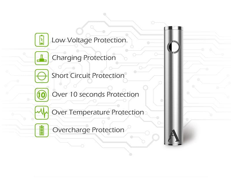 Rofvape A SUB EVOD Starter Kit Starterset - 1,6ml & 1100mAh