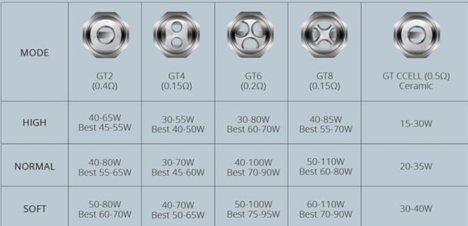 Vaporesso NRG Verdampfer Ersatz Coils - 3 Stück / Packung