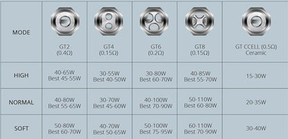 Vaporesso NRG Verdampfer Ersatz Coils - 3 Stück / Packung